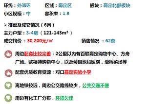 上海房地產(chǎn)估價(jià) 專業(yè)評(píng)估機(jī)構(gòu)的價(jià)值與選擇